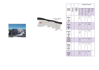 OBSERVACIONES


          CO   PRO
PROD                  P    DE    R    TRA     OT
          DI   VEED
UCTO                  R    SC    A    NSP     RO
          GO    OR
                      E    UE    PP   ORT     S
                      CI   NT    E    E
                      O    O     LS
    -                 7.   8%    15   3€/ca
Bobin                 61          u    ja
    a                  €
 están
  dar
    -                 1.   2%    20   10€/
 Frego                09         u    caja
   na                 €
 algod
   ón
    -                 16   15%   10   5€/ca
Especi                .9         u     ja
   al                 0€
 suelo
   de
  gres
 -Film                8.   4%    5u   5€/ca
transp                59               ja
arente                €
    -                 18   10%   20   3€/ca
Desen                 €          u     ja
 grasa
  nte
 gener
   al
    -                 4.   2%    10   4€/c
 Abrill               96         u
 antad                €
   or
 