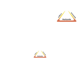 co

íti

cr

ic
o
cr
ít

te

en

uy

cl

te
en
uy
cl
in

Horizonte

in

Horizonte

 