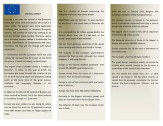  	
  	
  	
  	
  	
  	
  	
  	
  	
  	
  DID	
  YOU	
  KNOW?	
  
The	
   flag	
   is	
   not	
   only	
   the	
   symbol	
   of	
   the	
   European	
  
Union,	
  but	
  of	
  the	
  unity	
  and	
  identity	
  of	
  Europe	
  in	
  a	
  
wider	
   sense.	
   The	
   golden	
   stars	
   circle	
   represents	
  
solidarity	
   and	
   harmony	
   in	
   between	
   European	
  
nations.	
   The	
   number	
   of	
   stars	
   has	
   nothing	
   to	
   do	
  
with	
  the	
  member	
  states	
  number.	
  There	
  are	
  twelve	
  
starts	
  because	
  number	
  twelve	
  is	
  traditionally	
  the	
  
symbol	
  of	
  perfection,	
  of	
  completeness	
  and	
  unity.	
  
Therefore,	
   the	
   flag	
   will	
   not	
   change	
   with	
   future	
  
expansions.	
  	
  
In	
  relationship	
  with	
  the	
  European	
  hymn	
  the	
  used	
  
melody	
   to	
   represent	
   the	
   EU	
   is	
   part	
   of	
   the	
   Ninth	
  
Symphony,	
  created	
  by	
  Ludwig	
  van	
  Beethoven.	
  	
  	
  	
  
The	
   slogan	
   of	
   the	
   European	
   Union	
   is	
   “United	
   in	
  
Diversity”.	
   It	
   refers	
   to	
   the	
   way	
   in	
   which	
   the	
  
Europeans	
  got	
  linked	
  through	
  the	
  creation	
  of	
  the	
  
EU,	
  to	
  work	
  favouring	
  peace	
  and	
  prosperity,	
  taking	
  
profit	
   at	
   the	
   same	
   time	
   of	
   the	
   great	
   culture,	
  
traditions	
   and	
   languages	
   diversity	
   of	
   the	
  
continent.	
  	
  
In	
  between	
  the	
  80	
  and	
  90	
  percent	
  of	
  Europe	
  was	
  
once	
  covered	
  by	
  forests,	
  but	
  it	
  has	
  been	
  reduced	
  
in	
  Occidental	
  Europe	
  in	
  a	
  3	
  per	
  cent.	
  	
  
Europe	
  has	
  been	
  shaken	
  by	
  war	
  along	
  its	
  history	
  
until	
  de	
  point	
  that	
  more	
  tan	
  70	
  previous	
  countries	
  
have	
  been	
  beaten	
  and	
  they	
  no	
  longer	
  appear	
  on	
  
maps.	
  
	
  
	
  
	
  	
  
	
  
From	
   the	
   first	
   of	
   January	
   2007,	
   Bulgaria	
   and	
  
Rumanian	
  members	
  of	
  the	
  European	
  Union.	
  
The	
   smallest	
   country	
   in	
   Europe	
   is	
   The	
   Vaticane,	
  
which	
  is	
  considered	
  a	
  separated	
  from	
  Italy	
  in	
  spite	
  of	
  
being	
  inside	
  the	
  limits	
  of	
  the	
  city	
  of	
  Rome.	
  	
  
The	
  biggest	
  city	
  in	
  Europe	
  is	
  Paris	
  with	
  a	
  population	
  
of	
  more	
  than	
  11	
  million	
  people.	
  
The	
   Sapienza	
   University	
   of	
   Rome	
   is	
   the	
   biggest	
   in	
  
Europe	
  with	
  around	
  184,000	
  students.	
  	
  
Europe	
   produces	
   the	
   18	
   per	
   cent	
   of	
   petroleum	
   of	
  
the	
  whole	
  world.	
  	
  
The	
  European	
  Union	
  has	
  28	
  state	
  members.	
  	
  
The	
   great	
   Roman	
   inventions	
   widely	
   mentioned	
   by	
  
scholars	
   were	
   actually	
   created	
   by	
   the	
   Etruscan,	
   a	
  
small	
  village	
  in	
  the	
  South	
  of	
  Italy	
  nowadays.	
  	
  
The	
   first	
   World	
   War	
   lasted	
   from	
   1914	
   to	
   1918	
  
caused	
   a	
   big	
   change	
   in	
   the	
   four	
   great	
   empires,	
   or	
  
caused	
  them	
  to	
  disappear	
  completely:	
  the	
  German	
  
Empire,	
   the	
   Austro-­‐Hungarian,	
   Ottoman	
   and	
   the	
  
Russian.	
  	
  
	
  
	
  
The	
   first	
   country	
   of	
   Europe	
   embracing	
   the	
  
industrial	
  revolution	
  was	
  Great	
  Britain.	
  	
  
Adolf	
   Hitler	
   was	
   not	
   German.	
   He	
   was	
   Austrian,	
  
he	
   was	
   born	
   in	
   the	
   small	
   town	
   of	
   Braunau	
   am	
  
Inn.	
  	
  
It	
  is	
  estimated	
  that	
  62	
  million	
  people	
  died	
  in	
  the	
  
Second	
   World	
   War,	
   the	
   2,5	
   per	
   cent	
   of	
   the	
  
world’s	
  population	
  in	
  that	
  moment.	
  	
  	
  
The	
   ten	
   most	
   generous	
   countries	
   of	
   the	
   world	
  
when	
  dealing	
  with	
  charity	
  are	
  found	
  in	
  Europe.	
  	
  
The	
   majority	
   of	
   the	
   European	
   countrieshave	
  
adopted	
   the	
   Euro	
   as	
   coin,	
   although	
   the	
   United	
  
Kingdom,	
  is	
  still	
  using	
  Pounds.	
  	
  
Europe	
   is	
   the	
   second	
   smallest	
   continent	
   	
   with	
  
around	
  10,180,000	
  square	
  kilometres.	
  	
  
Europe	
   comes	
   from	
   the	
   name	
   of	
   a	
   Phoenician	
  
princess	
  from	
  the	
  Greek	
  mithology.	
  	
  
Europe	
  is	
  one	
  of	
  the	
  continents	
  with	
  the	
  lowest	
  
level	
  of	
  fertility.	
  	
  
Europe	
  has	
  more	
  than	
  700	
  million	
  inhabitants.	
  	
  
Germany	
   is	
   the	
   biggest	
   economic	
   power	
   and	
  
plays	
  an	
  essential	
  role	
  in	
  the	
  European	
  Union.	
  	
  
The	
  adhesion	
  of	
  Spain	
  into	
  the	
  European	
  Union	
  
was	
  in	
  1986.	
  	
  
	
  
	
  
 