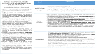 tríptico protocolos para la prevención de abuso sexual.pptx