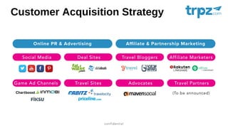 Customer Acquisition Strategy
 