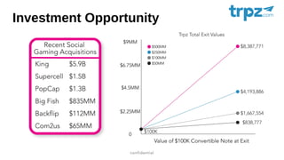 Investment Opportunity
 