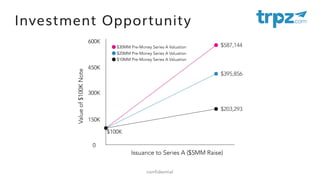 Trpz intro deck 11.11.16 for slideshare