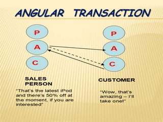Trransaction analysis 2 | PPTX