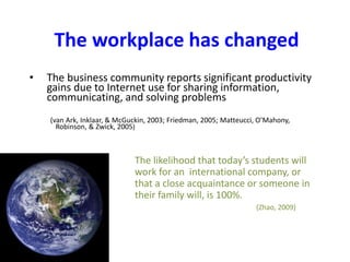 The workplace has changed
• The business community reports significant productivity
gains due to Internet use for sharing information,
communicating, and solving problems
(van Ark, Inklaar, & McGuckin, 2003; Friedman, 2005; Matteucci, O’Mahony,
Robinson, & Zwick, 2005)
The likelihood that today’s students will
work for an international company, or
that a close acquaintance or someone in
their family will, is 100%.
(Zhao, 2009)
 