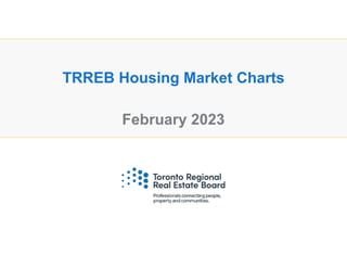 February 2023
TRREB Housing Market Charts
 