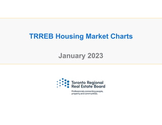 January 2023
TRREB Housing Market Charts
 