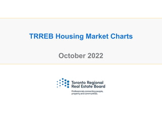 October 2022
TRREB Housing Market Charts
 
