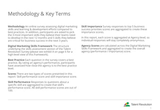 Methodology & Key Terms
Methodology An online survey assessing digital marketing
skills and learning & development efforts compared to
best practices. In addition, participants are asked to pick
the 3 most important skills they believe their teams need
to develop in the next 12 months and 5 skills they believe
are critical for business success in the next 3 years.
Digital Marketing Skills Framework The structure
underlying the skills assessment section of the Talent
Revolution Survey (please see exhibit A on page 6 for a
high-level view of this framework).
Best Practice Each question in the survey covers a best
practice. By rating an agency's performance, participants
have assessed how close the agency is to the best practice
level.
Scores There are two types of scores presented in this
report: Skill performance score and skill importance score.
Skill Performance Responses to questions about a
specific skill are aggregated to create that skill's
performance score. All skill performance scores are out of
100.
Skill Importance Survey responses to top 5 business
success priorities scores are aggregated to create these
importance scores.
In this report, each score is aggregated at Agency level, so
individual responses will stay completely anonymous.
Agency Scores are calculated across the Digital Marketing
Skills Framework and aggregated to create the overall
agency (performance / importance) score.
5
 