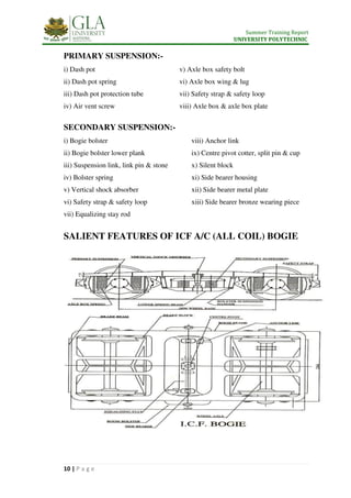 Summer Training Report
UNIVERSITY POLYTECHNIC
10 | P a g e
PRIMARY SUSPENSION:-
i) Dash pot
ii) Dash pot spring
iii) Dash pot protection tube
iv) Air vent screw
v) Axle box safety bolt
vi) Axle box wing & lug
vii) Safety strap & safety loop
viii) Axle box & axle box plate
SECONDARY SUSPENSION:-
i) Bogie bolster
ii) Bogie bolster lower plank
iii) Suspension link, link pin & stone
iv) Bolster spring
v) Vertical shock absorber
vi) Safety strap & safety loop
vii) Equalizing stay rod
viii) Anchor link
ix) Centre pivot cotter, split pin & cup
x) Silent block
xi) Side bearer housing
xii) Side bearer metal plate
xiii) Side bearer bronze wearing piece
SALIENT FEATURES OF ICF A/C (ALL COIL) BOGIE
 