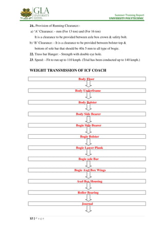 Summer Training Report
UNIVERSITY POLYTECHNIC
12 | P a g e
21. Provision of Running Clearance:-
a) ‘A’ Clearance: - mm (For 13 ton) and (For 16 ton)
It is a clearance to be provided between axle box crown & safety bolt.
b) ‘B’ Clearance: - It is a clearance to be provided between bolster top &
bottom of sole bar that should be 40± 5 mm to all type of bogie.
22. Truss bar Hanger: - Strength with double eye hole.
23. Speed: - Fit to run up to 110 kmph. (Trial has been conducted up to 140 kmph.)
WEIGHT TRANSMISSION OF ICF COACH
Body Floor
Body Underframe
Body Bolster
Body Side Bearer
Bogie Side Bearer
Bogie Bolster
Bogie Lower Plank
Bogie sole Bar
Bogie Axel Box Wings
Axel Box Housing
Roller Bearing
Journal
 