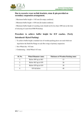 Summer Training Report
UNIVERSITY POLYTECHNIC
19 | P a g e
Due to excessive wear on link brackets, stone & pin provided on
secondary suspension arrangement.
Maximum buffer height = 1105 mm [In empty condition]
Minimum buffer height = 1030 mm [In loaded condition]
Minimum buffer height of coaching stock should not be less than 1090 mm at the time
of releasing of coach from POH Workshop.
Procedure to achieve buffer height for ICF coaches. (Newly
Introduced- Hytrel Packing)
To achieve buffer height a standard size of wooden packing pieces are used which are
kept below the Dash Pot Flange on axle Box wings of primary suspension.
New Wheel dia:- 915 mm
Condemning :- Solid Wheel: 813 mm.
Sl. No. Wheel Diameter (mm) Thickness of Wooden Packing (mm)
1. Below 889 up to 863 13
2. Below 863 up to 839 26
3. Below 839 up to 819 38
4. 819 & below 48
 