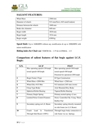 Summer Training Report
UNIVERSITY POLYTECHNIC
37 | P a g e
SALIANT FEATURES:
Wheel Base 2560 mm
Diameter of wheels 915 mm(New), 845 mm(Condem)
Distance between the wheels 1600 mm
Brake disc diameter 640 mm
Bogie width 3030 mm
Bogie length 3534 mm
Bogie weight 6300 kg
Speed limit: Up to 160KMPH without any modification & up to 200KMPH with
minor modification
Riding index for Chair car: VERTICAL – 2.75 & LATERAL – 2.5
Comparison of salient features of fiat bogie against I.C.F.
Bogie:
S.N. I.C.F FIAT
1 Max operating speed=130 kmph
tested speed=140 kmph
Max operating speed=160 kmph
tested speed=180 kmph
Potential for operation=200 kmph
2 Bogie Frame I Type H Type Construction
3 Wheel Base =2896 Mm Wheel base = 2560 mm
4 Wheel Dia =915 Mm 915 mm(new) 845 mm (worn)
5 Clasp Type Brake Axle Mounted Disc Brake
6 Spherical Roller Bearing Tapered Roller Bearing
7 Primary Single Spring Primary nested spring =2 nos.
8 Limited Noise Control Features Noise Controlled By Using Thick
Rubber Pad
9 Secondary spring on L.S. Beam Secondary spring directly mounted
on side frame (no L.S. Beam)
10 Coach Load Is Transferred
Through Side Bearer (100%)
Through bogie body connection to
side frame via sec. Springs.
 