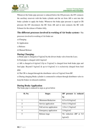 Summer Training Report
UNIVERSITY POLYTECHNIC
46 | P a g e
Whenever the brake pipe pressure is reduced below the CR pressure, the DV connects
the auxiliary reservoir with the brake cylinder and the air from AR is sent into the
brake cylinder to apply the brake. Whenever the brake pipe pressure is equal to CR
pressure the DV disconnects the BC from AR and in turn connects the BC with
Exhaust for the release of brakes fully.
The different processes involved in working of Air brake system:- The
processes involved in working of Air brake are
a) Charging
b) Application
c) Release
d) Manual Release
During Charging:
a) Brake pipe is charged at 5 kg/cm2 by the drivers brake valve from the Loco.
b) Feed pipe is charged with 6 kg/cm2
c) AR is charged at 6 kg/cm2 (Up to 5 kg/cm2 is charged from both brake pipe and
feed pipe. Beyond 5 kg/cm2 & up to 6 kg/cm2 it is exclusively charged from feed
pipe.
d) The CR is charged through the distributor valve at 5 kg/cm2 from BP.
e) During charging Brake cylinder is connected to exhaust through distributor valve to
keep the brakes in released condition.
During Brake Application
The brake pipe is reduced in steps as given below
Sl. No. Stages BP pressure is reduced
by
1 Minimum Reduction 0.5 to 0.8 kg/cm2
2 Service application 0.8 to 1.0 kg/cm2
3 Full service application 1.0 to 1.5 kg/cm2
4 Emergency application 5.0 kg/cm2
5 Release stage No reduction (BP at 5.0
kg/cm2)
 