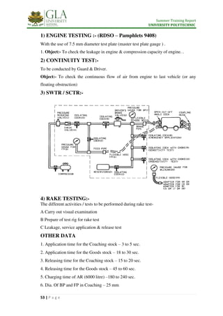 Summer Training Report
UNIVERSITY POLYTECHNIC
53 | P a g e
1) ENGINE TESTING :- (RDSO – Pamphlets 9408)
With the use of 7.5 mm diameter test plate (master test plate gauge ) .
1. Object:- To check the leakage in engine & compression capacity of engine. .
2) CONTINUITY TEST:-
To be conducted by Guard & Driver.
Object:- To check the continuous flow of air from engine to last vehicle (or any
floating obstruction)
3) SWTR / SCTR:-
4) RAKE TESTING:-
The different activities / tests to be performed during rake test-
A Carry out visual examination
B Prepare of test rig for rake test
C Leakage, service application & release test
OTHER DATA
1. Application time for the Coaching stock – 3 to 5 sec.
2. Application time for the Goods stock – 18 to 30 sec.
3. Releasing time for the Coaching stock – 15 to 20 sec.
4. Releasing time for the Goods stock – 45 to 60 sec.
5. Charging time of AR (6000 litre) –180 to 240 sec.
6. Dia. Of BP and FP in Coaching – 25 mm
 
