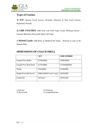 Summer Training Report
UNIVERSITY POLYTECHNIC
9 | P a g e
Types of Coaches
1) ICF: Integral Coach Factory, Perambur (Chennai) & Rail Coach Factory,
Kapurthala (Punjab)
2) LHB COACHES: LHB body with FIAT bogie (Linke Holfmann Busch –
German) Maximum Permissible Speed 160 kmph
3) Hybrid Coach: LHB Body on Modified ICF Bogie – Running in same of the
Duranto Rake.
DIMENSIONS OF COACH SHELL
ICF LHB/ HYBRID
Length Over Buffer 22296(MM) 24000(MM)
Length Over Head Stock 21336(MM) 23540(MM)DS
Width 3245(MM) 3030(MM)
Height From Rail Level 3886(old)4025 (new) (mm) 4025(MM)
Codal Life 25(Years) 30(YEAR)
i) Sole bar
ii) Head stock
iii) Transom
iv) Longitudinal bar
 