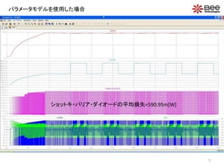 5
パラメータモデルを使用した場合
ショットキ・バリア・ダイオードの平均損失=590.95m[W]
 