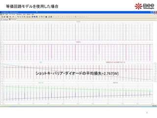 3
等価回路モデルを使用した場合
ショットキ・バリア・ダイオードの平均損失=2.767[W]
 