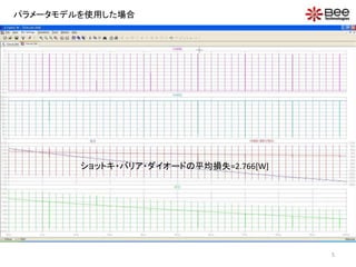 5
パラメータモデルを使用した場合
ショットキ・バリア・ダイオードの平均損失=2.766[W]
 
