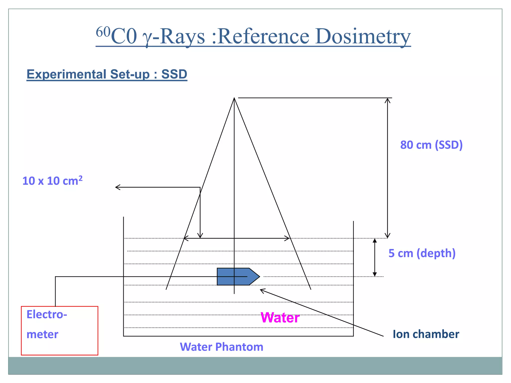 TRS 398 (Technical Report Series) PPT Free Download