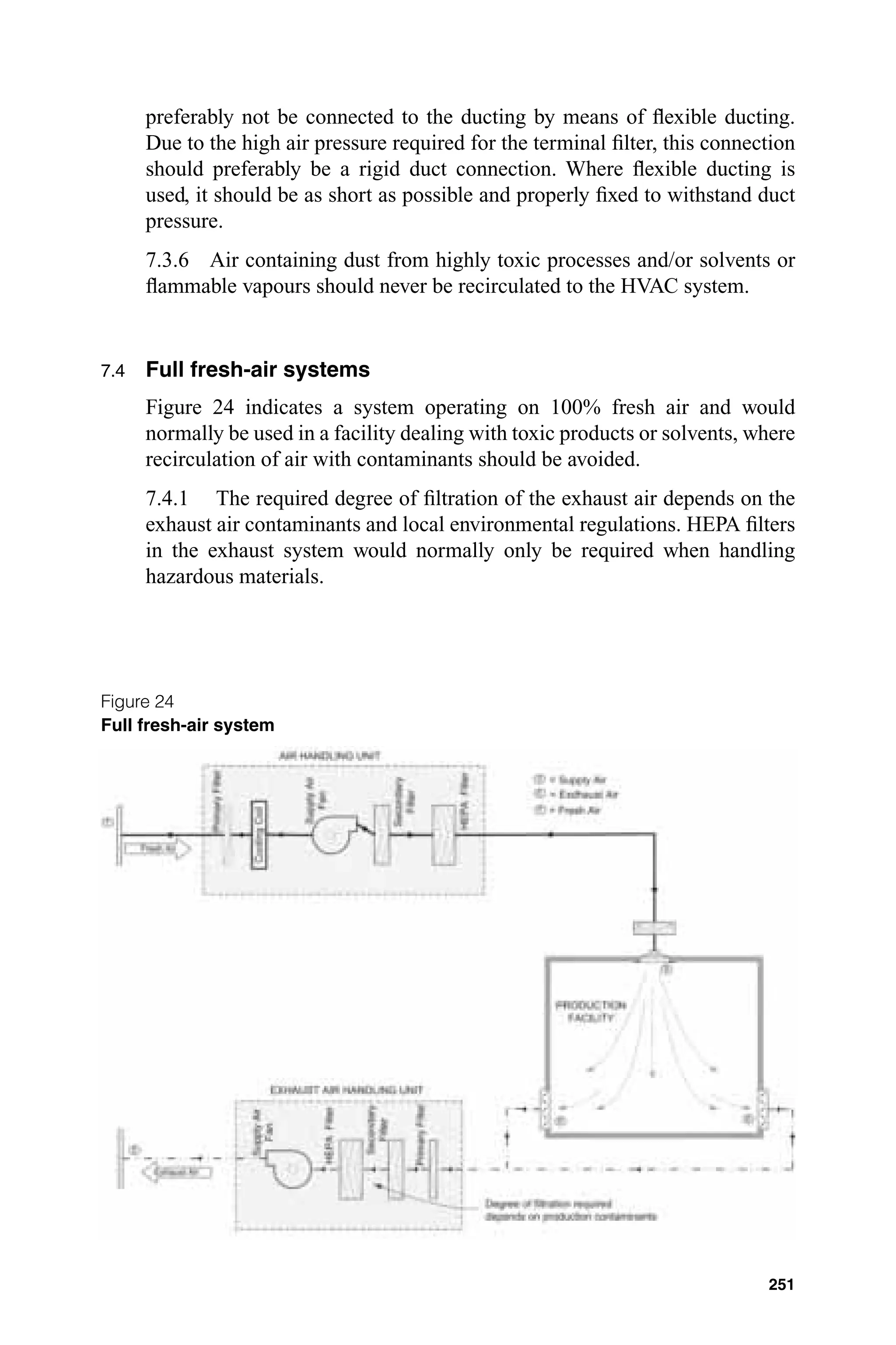 HVAC for non sterile dosage form PDF