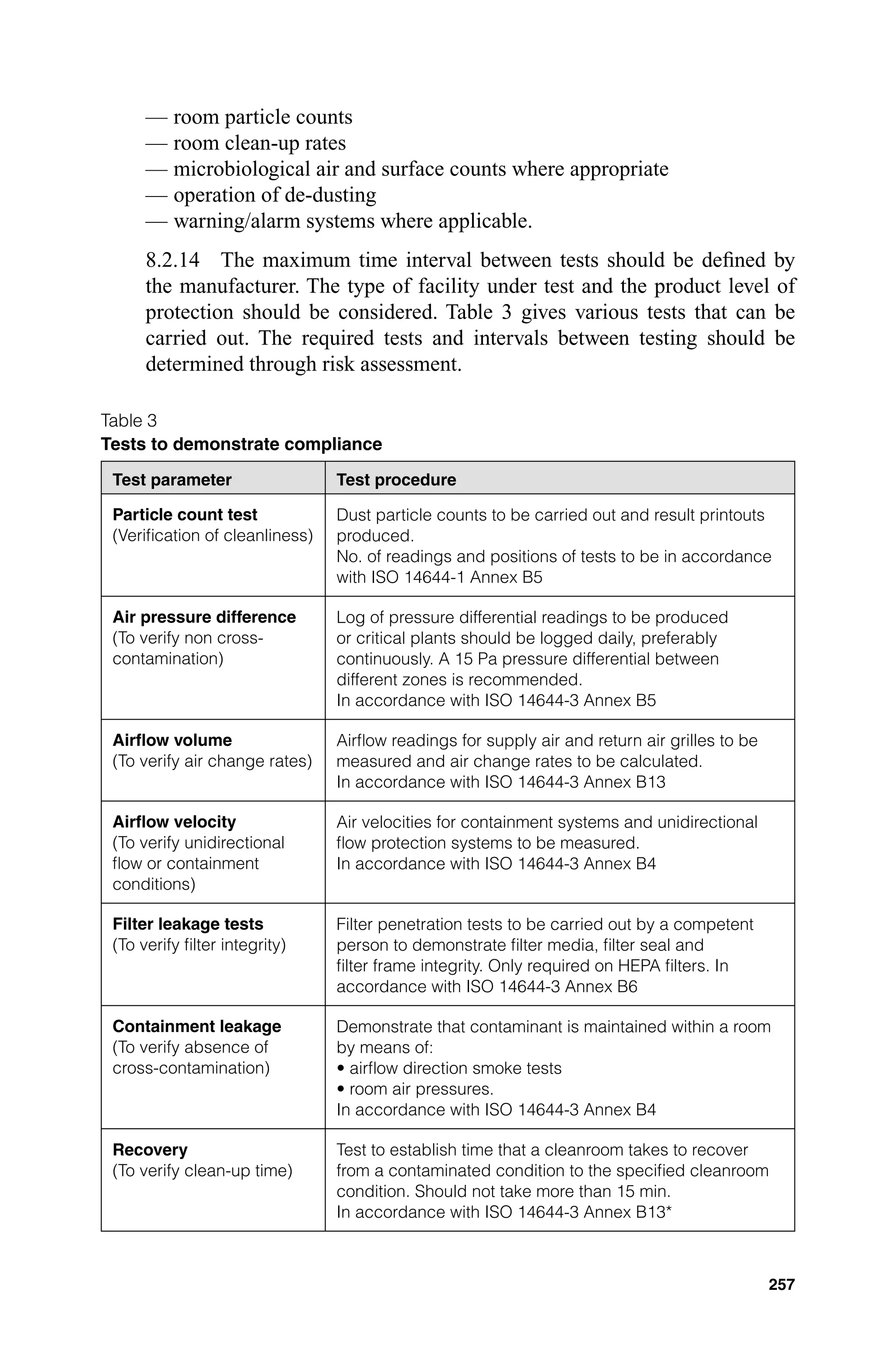 HVAC for non sterile dosage form PDF