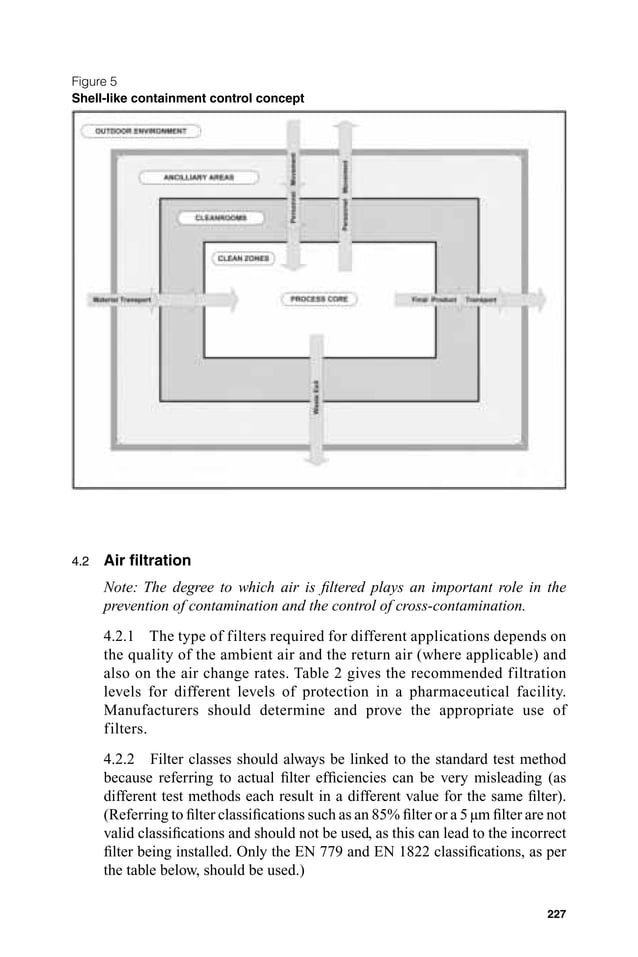 HVAC for non sterile dosage form PDF