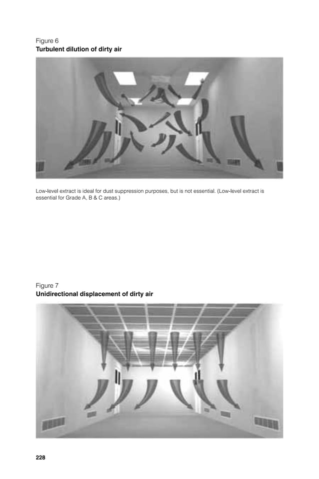 HVAC for non sterile dosage form PDF