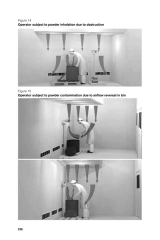 Figure 14
Operator subject to powder inhalation due to obstruction




Figure 15
Operator subject to powder contamination due to airﬂow reversal in bin




236
 