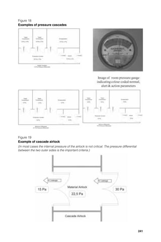 Figure 18
Examples of pressure cascades




Figure 19
Example of cascade airlock
(In most cases the internal pressure of the airlock is not critical. The pressure differential
between the two outer sides is the important criteria.)




                                                                                                 241
 
