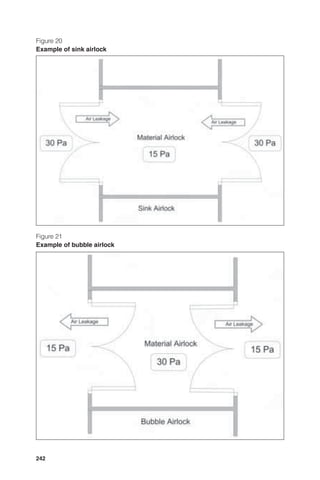 Figure 20
Example of sink airlock




Figure 21
Example of bubble airlock




242
 