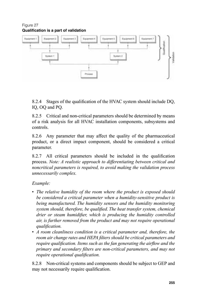 HVAC for non sterile dosage form PDF
