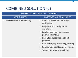 COMBINED SOLUTION (2)
ADVANCED SANCTIONS LIST SCREENING
WORLD-CHECK CASEWARE AML COMPLIANCE
• Gold-standard in data quality • Alerts via email, SMS or in-app
notification
• Drag-and-drop configurable
workflows
• Configurable roles and custom
permission settings
• Resolution guidelines and best
practices
• Case history log for viewing, sharing
• Configurable dashboards for insights
• Support for internal watch lists
 
