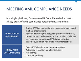 MEETING AML COMPLIANCE NEEDS
In a single platform, CaseWare AML Compliance helps meet
all key areas of AML compliance requirements and offers:
TRANSACTION
MONITORING
• Review 100% of transactions from any data source and
multiple organizations
• Perform data analytics designed specifically for banks,
casinos, MSBs, credit unions, online retailers, and more
for regulatory compliance, KYC status, high-risk
customers, and high-risk or abnormal transactions
KNOW YOUR
CUSTOMER (KYC)
• Detect KYC violations and route exceptions
• Automatic resolution path for violations
• Risk scoring
• Customer profiling
 