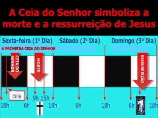 A Ceia do Senhor simboliza a
morte e a ressurreição de Jesus

A PRIMEIRA CEIA DO SENHOR




                            RESSURREIÇÃO
   SENHOR
   CEIA DO




                MORTE
 
