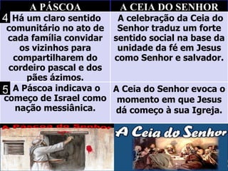 A PÁSCOA            A CEIA DO SENHOR
4 Há um claro sentido
    é                   A celebração da Ceia do
 comunitário no ato de Senhor traduz um forte
 cada família convidar sentido social na base da
    os vizinhos para    unidade da fé em Jesus
  compartilharem do    como Senhor e salvador.
 cordeiro pascal e dos
      pães ázimos.
5 A Páscoa indicava o A Ceia do Senhor evoca o
começo de Israel como momento em que Jesus
   nação messiânica.    dá começo à sua Igreja.
 