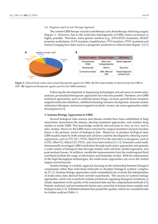 Systems Biology Approaches to Decipher the Underlying Molecular ...