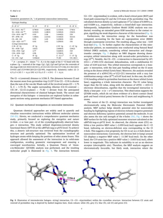 Journal of Molecular Structure 1311 (2024) 138400
4
The Cl⋯π (centroid) distance is 3.556 Å. The distances between Cl and
the nearest atom from pyrimidine ring (3.237 Å for Cl1⋯C19) is shorter
than the sum of the van der Waals radii of the involved atoms (Cl = 1.75
Å, C = 1.70 Å). The angles surrounding chlorine (C2–Cl–centroid =
141.18◦
, C2–Cl–(π-plane) = 71.82 ◦
) deviate from the anticipated
directional characteristics of classical halogen bonds. The nature and
energetics of this halogen⋯π interaction are explored further in subse­
quent sections using quantum mechanics DFT-based approaches.
3.2. Quantum mechanical investigations on noncovalent interactions
Quantum chemical approaches are widely used to quantify and
visualize noncovalent interactions within different molecular systems
[50–55]. Herein, we conducted a comprehensive quantum mechanics
study, primarily focused on exploring the energetics and nature
(σ-Hole⋯π or lone pair⋯π) of the crystallographically observed halo­
gen⋯π interaction. This study utilized dispersion-corrected density
functional theory (DFT-D) at the ωB97xD/aug-cc-pVTZ level. To achieve
this, a dimeric sub-structure was retrieved from the crystallographic
structure and partially optimized. The optimization involved all
hydrogen atoms while keeping the positions of other atoms frozen. This
approach allowed the assessment of the interaction in its solid-state
configuration, avoiding geometric rearrangement and ensuring a
converged wavefunction. Initially, a Quantum Theory of ’Atom­
s-in-Molecules’ (QTAIM) analysis was performed, and the resulting
molecular graph is illustrated in Fig. 4. The interaction between
C2—Cl1⋯π(pyrimidine) is evident, with a bond critical point (BCP) and
bond path connecting Cl1 and the C19 atom of the pyrimidine ring. The
calculated electron density (ρ) and Laplacian (∇2
ρ) values of 0.0044 a.u.
and 0.0284 a.u., respectively, indicate a closed-shell type interaction.
Subsequently, Independent Gradient Model (IGM) analysis was con­
ducted, revealing an extended green IGM isosurface in the contact re­
gion, signifying the weak dispersive character of this interaction (Fig. 4).
Furthermore, the interaction energy for the homodimer was
computed, accounting for the basis set superposition error (BSSE)
through counterpoise correction. The resulting ΔEBSSE value was − 3.69
kcal/mol (Fig. 5). To further explore the characteristics of this inter­
molecular pattern, an examination was conducted using Natural Bond
Orbital (NBO) analysis, considering orbital interaction and charge-
transfer concepts. Fig. 5 displays an NBO diagram showing donor-
acceptor orbital interaction along with second-order perturbation en­
ergy (E(2)
). Notably, the C2—Cl1⋯π interaction is characterized by LP1
(Cl1)→ π*(N9–C19) electronic delocalization, with a stabilization E1
value of 0.69 kcal/mol. This orbital interaction corresponds to a lone-
pair⋯π interaction, with the lone pair bonding orbital on the Cl atom
acting as the donor orbital (Lewis base). Moreover, the analysis revealed
the presence of a π(N9-C19)→σ*(C2–Cl1) interaction with a very low
stabilization energy value (E(2)
) of 0.07 kcal/mol. In this case, the π(N9-
C19) bonding orbital in pyrimidine functions as the donor orbital (Lewis
base), suggesting a σ-hole interaction character. The E1 value being
larger than the E2 value, along with the absence of LP(N) → σ(Cl–C)
electronic delocalization, signifies that the investigated interaction is
likely a lone-pair⋯π (n → π*) interaction. This observation supports the
QTAIM results, which do not show evidence of a direct contact (bond
path and bond critical point) between the Cl atom and neighbouring N
atoms.
The nature of the Cl⋯π(ring) interaction was further investigated
electrostatically using the Molecular Electrostatic Potential (MEP)
analysis. MEP surface helps identify potential sites for noncovalent
bonding by highlighting regions of electron richness (negative potential)
and electron deficiency (positive potential) around the molecule. It can
also assess the size and strength of the σ-holes [56]. Fig. 6 shows the
MEP surface for the fully optimized monomer structure calculated at the
ωB97xD/aug-cc-pVTZ level. As observed, the chlorine atom (Cl1) ex­
hibits a low positive MEP value (+2.059 kcal/mol) opposite the C–Cl
bond, indicating an electron-deficient area corresponding to the Cl
σ-hole. This suggests a low propensity for Cl1 to act as a σ-hole donor in
noncovalent interactions. Conversely, the electron belt (σ-lump) around
Cl1 displays a negative MEP value (− 11.587 kcal/mol). On the other
hand, the C19 atom has a positive MEP value (+3.603 kcal/mol), albeit
lower in magnitude. This indicates its suitability to act as an electron
acceptor (electrophilic site). Therefore, the MEP analysis suggests an
electrostatically favorable, but likely weak, interaction where the
Table 2
Geometric parameters (A, ◦
) of potential noncovalent interactions.
Hydrogen Bonding:
D—H…
A a
D—H H…
A D…
A D—H…
A
N1—H1A⋅⋅⋅N2 (i)
0.78(4) 2.38(4) 3.153(4) 174(4)
N1—H1B⋅⋅⋅O2 (ii)
0.93(3) 2.48(3) 3.345(4) 155(3)
C10—H10⋅⋅⋅N8 (iii)
0.93 2.58 3.444(5) 154
N7—H7B⋅⋅⋅O1 1.00(5) 2.21(5) 3.165(4) 161(4)
C5—H5⋅⋅⋅O2 0.93 2.40 3.235(4) 149
C23—H23⋅⋅⋅O1(iv)
0.93 2.43 3.293(4) 155
π-(ring) interactions:
C/N—H…
Cg H…
Cg C/N…
Cg C—H…
Cg
N1—H1B⋅⋅⋅Cg1 3.0(3) 3.600(4) 124(2)
C32—H32⋅⋅⋅Cg2 2.77 3.620(3) 153
C34—H34⋅⋅⋅Cg3 2.96 3.730(4) 141
C—X…
Cg H…
Cg C—X, π b
C—X…
Cg
C2—Cl1⋅⋅⋅Cg4 3.556(2) 71.82 141.18(1)
a
A = acceptor, D = donor. b
C—X, π is the angle of the C–Cl bond with the
π-plane. Cg = centroid of the rings: Cg1, Cg2, Cg3 and Cg4 are the centroids of
the rings (C20-C21-N10-C23-N11), (C13-C14-C15-C16-C17-C18), (C1-N2-C2C3-
C4-N3) and (C19-N8-C20-C21-C22-N9), respectively. Symmetry codes: (i): 2-
x,1-y,1-z (ii): 1 + x,y,z (iii): x,1/2-y,1/2 + z (iv): − 1 + x,y,z.
Fig. 3. Illustration of intermolecular halogen⋯π(ring) interaction, C2—Cl1⋯π(pyrimidine) within the crystalline structure. Interaction between Cl1 atom and
centroid of pyrimidine ring is depicted by dashed magenta lines. Atom colours: white (H), grey (C), blue (N), red (O) and green (Cl).
N. Abad et al.
 