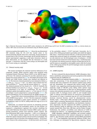 Journal of Molecular Structure 1311 (2024) 138400
6
electron-accepting (electrophilic) site. Fig. 7 shows the one-dimensional
ESP minimum along the Cl1⋅⋅⋅C19 line located closer to the
electron-donating chloride anion (Cl1). Conversely, the ED minimum is
located closer to the C19 atom. Interestingly, the ED and ESP minima are
almost superimposed, suggesting a weak polar interaction. Based on
these observations, we can conclude that the interaction is a weak
lone-pair⋯π interaction, with the C atom acting as an electrophile and
the Cl centre acting as a nucleophile.
3.3. Chemical reactivity study
This section investigates the chemical reactivity behaviours of our
compound. Initially, global reactivity indices were predicted using
Conceptual Density Functional Theory (CDFT) at the ωB97xD/aug-cc-
pVTZ level. The molecule containing Cl1 was fully optimized and uti­
lized for the current analysis (see Fig. 8a). The shapes and energies of the
HOMO and LUMO frontier orbitals were obtained and depicted in
Fig. 8b. The electronic chemical potential (μ) was estimated as follows: μ
≈ 1/2(ELUMO + EHOMO) ≈ 1/2(I + A), where I and A indicate the ioni­
zation potential (I = − EHOMO) and the electron affinity (A = − ELUMO).
The chemical potential (μ) was found to be − 3.994 eV. Similarly, the
chemical hardness (η) is given by η ≈ (ELUMO − EHOMO) ≈ (I − A) and
was determined to be 4.661 eV. Furthermore, the title molecule
exhibited a global electrophilicity index (ω = μ2
/2η) value of 1.711 eV.
Accordingly, it can be categorized as a strong electrophile [29–31]. The
global nucleophilicity (N) was obtained from the HOMO energies: N =
EHOMO − EHOMO(TCE), where tetracyanoethylene (TCE) is the reference
with a HOMO energy equal to − 9.12 eV. The title compound is classified
as moderate nucleophile in polar organic reactions, as it exhibits a
nucleophilicity value of 2.795 eV, falling within the range of 2.0 to 3.0
eV [29–31].
Additionally, we assessed local reactivity by identifying potential
sites for electrophilic and nucleophilic attacks. For this purpose, we
employed a comprehensive approach that involved visualizing the
color-coded Molecular Electrostatic Potential (MEP) surface and con­
ducting quantitative "Atomic local molecular surface" analysis. The
three-dimensional MEP surface (isosurface = 0.001 a.u) is depicted in
Fig. 8c. Red regions indicate negative sites that attract electrophiles,
while blue regions represent positive sites favoured by nucleophiles. The
most negative sites are N4-atom of the imidazole moiety (− 23.972 kcal/
mol), O-atom of the carbonyl group (− 21.062 kcal/mol), and N2-atom
of the pyrimidine subunit (− 17.677 kcal/mol). Conversely, the H-
atoms of the (-NH2) group bonded to pyrimidine unit exhibit the highest
ESP values (+18.673 kcal/mol for H1B and +15.501 kcal/mol for H1A),
making them preferred targets for nucleophilic attacks. Positive regions
are also observed over the H5 hydrogen atom of imidazole (+14.359
kcal/mol) and the H-atom H12 of the benzene ring (+14.052 kcal/mol).
In conclusion, the chemical reactivity analysis revealed that the N4, O1,
and N2 atoms are susceptible to electrophilic attack, while the H-atoms
of the (-NH2) group and the H5 and H12 hydrogen atoms are potential
targets for nucleophiles.
3.4. ADMET properties
We have evaluated the physicochemical, ADME (absorption, distri­
bution, metabolism, and excretion) and toxicity properties of the studied
compound using the ADMETlab 2.0.
Physicochemical and medicinal chemistry profiles: Fig. 9 showcases the
radar plot summarizing 13 key physicochemical properties of our
molecule (blue line) compared to the reference optimal range (yellow
and red). Remarkably, our compound falls entirely within the pink
"drug-like" zone, suggesting promising physicochemical profile. With a
molecular weight of 386.260 g/mol, falling within optimal range
(100~600), it demonstrates an ideal size for pharmacokinetic consid­
erations. Key molecular parameters such as volume (375.640), hydrogen
acceptors (nHA: 7), hydrogen donors (nHD: 6), and rotatable bonds
(nRot: 4) indicate favourable features for interactions and flexibility.
The presence of 4 rings, a maximum ring size of 9, and 8 heteroatoms
showcase structural diversity crucial for pharmaceutical success.
Notably, LogS (− 1.559), logP (1.586), and logD (2.528) within optimal
ranges support promising pharmaceutical potential, emphasizing the
compound’s water solubility, lipophilicity, and distribution character­
istics. Importantly, the title compound also exhibits a promising me­
dicinal chemistry profile by adhering to four key drug-likeness rules,
namely Lipinski Rule, Pfizer Rule, GSK Rule, and the Golden Triangle.
Furthermore, the synthetic accessibility score (SAscore) of 5.009 is
considered low (SAscore < 6), suggesting favorable ease of synthesis.
ADME (absorption, distribution, metabolism, and excretion) analysis:
Absorption characteristics of the analysed compound are reported in
Table S1. The absorption profile indicates optimal MDCK permeability
(2.4 × 10− 06
) and negligeable P-glycoprotein inhibition (0.006). How­
ever, challenges are anticipated for Pgp-substrate endpoints, Human
Fig. 6. Molecular Electrostatic Potential (MEP) surface calculated at the ωB97xD/aug-cc-pVTZ level. The MEP is visualized on a 0.001 a.u. electron density iso­
surface. MEP values (in kcal/mol) were determined using the Multiwfn program.
N. Abad et al.
 