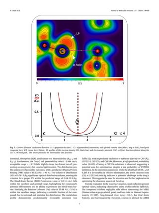 Journal of Molecular Structure 1311 (2024) 138400
7
Intestinal Absorption (HIA), and human oral bioavailability (F20 % and
F30 %). Furthermore, the Caco-2 cell permeability value (− 5.884 cm/s;
acceptable range > − 5.15) falls slightly above the desired cut-off, pre­
senting an opportunity for targeted optimization. The distribution pro­
file underscores favourable outcomes, with a satisfactory Plasma Protein
Binding (PPB) value of 65.932 % (< 90 %). The Volume of Distribution
(VD) at 0.781 L/kg signifies an optimal distribution volume, meeting the
criterion for a proper VD within the predicted range of 0.04–20 L/kg.
The Blood-Brain Barrier (BBB) Penetration value of 0.116 cm/s falls
within the excellent and optimal range, highlighting the compound’s
potential effectiveness and its ability to penetrate the blood-brain bar­
rier. Similarly, the Fraction Unbound (Fu) value of 50.98 % (≥ 5 %) is
within the excellent range, indicating a suitable fraction of the com­
pound that is unbound and available for distribution. The metabolism
profile demonstrates predominantly favourable outcomes (see
Table S2), with no predicted inhibition or substrate activity for CYP1A2,
CYP2C19, CYP2C9, and CYP3A4. However, a high predicted probability
value (0.852) of being a CYP2D6 substrate is observed, suggesting a
potential area for optimization, despite a low probability of CYP2D6
inhibition. In the excretion assessment, while the short half-life (T1/2) of
0.265 h is favourable for efficient elimination, the lower clearance rate
(CL) at 3.252 mL/min/kg indicates a potential challenge in the drug’s
clearance. This suggests the need for attention and further exploration in
optimizing the clearance aspects of the drug.
Toxicity evaluation: In the toxicity evaluation, most endpoints present
optimal values, indicating a favourable safety profile (refer to Table S3).
The compound exhibits negligible side effects concerning the hERG
(Human ether-a-go-go related gene), and low risks for Human Hepato­
toxicity (H–HT), Drug-Induced Liver Injury (DILI), Rat Oral Acute
Toxicity, and Carcinogenicity. However, caution is advised for AMES
Fig. 7. (Above) Electron localization function (ELF) projection for the C—Cl⋯π(pyrimidine) interaction, with plotted contour lines (black, step is 0.05), bond path
(magenta line), BCP (green dot). (Below) 1D profiles of the electron density (ED, black line) and electrostatic potential (ESP, red line) functions plotted along the
Cl1⋅⋅⋅C19 bond path.. The arrow points to the electrophilic site provider.
N. Abad et al.
 