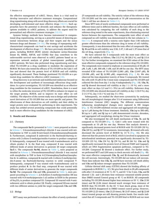 Bioorganic Chemistry 151 (2024) 107597
2
the effective management of ccRCC. Hence, there is a vital need to
develop innovative and effective treatment strategies. Computational
drug repositioning along with novel drug discovery efforts are crucial for
developing well-tolerated and more effective drugs [10,11]. Such ap­
proaches have the potential to diversify and enhance the therapeutic
options available to ccRCC patients, to address the urgent need for
personalized and effective treatment strategies [12,13].
Systems biology methods have become instrumental in computa­
tional drug repositioning, serving as a powerful means of detecting po­
tential interactions between drugs and their targets and the nexus
between drugs and diseases [14–16]. The strategy of repurposing well-
characterized compounds can lead to cost savings and accelerate the
development of effective drugs [17]. We have previously identified four
genes, including BUB1B (BUB1 mitotic checkpoint serine/threonine
kinase B), RRM2, ASF1B, and CCNB2 that may contribute to the
unfavourable survival rates observed in ccRCC patients based on co-
expression network analysis of global transcriptomic profiling of
ccRCC patients. We have also performed drug repositioning and iden­
tified TG-101209 as a drug candidate to modulate the expression of
BUB1B. We have also tested the efficacy of TG-101209 on the Caki-1 cell
line and showed that the protein level of BUB1B and cell viability
significantly decreased. These findings positioned TG-101209 as a po­
tential drug candidate for effective ccRCC treatment [18].
Drug discovery is an intricate and multifaceted endeavour focused on
the development and synthesis of increasingly efficacious drug candi­
dates. In a prior investigation, TG-101209 was identified as an effective
drug candidate for the treatment of ccRCC. Nonetheless, there is a need
to refine the molecular structure of TG-101209 to enhance its impact on
the target protein, BUB1B, and to improve its toxic effect on cell
viability. The objective of the current study was to design and synthesize
novel derivatives of TG-101209 that are more specific and potent. The
effectiveness of these derivatives on cell viability and their ability to
target protein were evaluated by performing in vitro experiments. The
study has yielded several promising compounds that could potentially
lead to more effective drug candidates for the treatment of ccRCC.
2. Results and discussion
2.1. Chemistry
The compounds 5a-5 t presented in Table 1 were prepared as shown
in Scheme 1. 3-bromobenzenesulfonyl chloride 1 was reacted with tert-
butylamine in THF to yield N-(tert-butyl)-3-bromobenzenesulfonamide
2. Furthermore, compound 2 underwent to the Buchwald-Hartwig re­
action with 2-chloro-5-methylpyrimidin-4-amine to produce compound
3. Subsequently, compound 3 was treated with 4-aminobenzoic acid to
obtain product 4. In the final step, compound 4 was reacted with
different kinds of amine derivatives to generate 20 target compounds
5a-5 t. The compounds 9a-9d, shown in Table 2, were prepared as
detailed in Scheme 2. 3-bromobenzenesulfonyl chloride 1 was reacted
with morpholine in THF to form 4-((3-bromophenyl)sulfonyl)morpho­
line 6. In addition, compound 6 reacted with 2-chloro-5-methylpyrimi­
din-4-amine via Buchwald-Hartwig reaction to yield compound 7.
Subsequently, compound 7 was treated with 4-aminobenzoic acid to
produce product 8. In the final step, compound 8 was reacted with
different kinds of amine derivatives to generate the target compounds
9a-9d. The compounds 13a and 13b, presented in Table 3, were pre­
pared according to Scheme 3. 2,4-dichloro-5-methylpyrimidine 10 was
reacted with 4-(4-methylpiperazin-1-yl) aniline in EtOH in the presence
of Na2CO3 to produce compound 11. Compound 11 reacted with 4-ami­
nobenzoic acid to obtain product 12. Finally, compound 12 was reacted
with two different amines to yield the target compounds 13a and 13b.
2.2. Biology
MTT assay was performed to evaluate the effect of newly synthesized
27 compounds on cell viability. The toxicity values of the reference drug
(TG-101209) and the new compounds at 10 μM concentration on the
Caki-1 cell line are shown in Tables 1-3.
Since MTT tests of newly synthesized compounds were performed at
different times and in different batches, the toxic effect on cell viability
was calculated by comparing the cell viability of each drug to the
reference drug tested in the same experiments, thus eliminating external
factors between the experiments. The comparable toxic effect of each
compound on cell viability was demonstrated in the last column in Ta­
bles 1-3. A compound with a toxicity ratio higher than 1.00 indicates
greater effectiveness than the reference drug in terms of cell viability.
Consequently, it was determined that the toxic effect of compounds 13a,
5j, 5i and 5 k on cell viability was 3.50, 3.47, 1.68 and 1.37 times that of
the ref drug, respectively (Fig. 1).
We have selected the 3 compounds with the most toxic effect on
Caki-1 cell viability as follows, 13a (13.2 %), 5i (28.2 %), and 5j (13.6
%). For further investigation, we examined the IC50 values of the three
most effective compounds compared to the reference drug (TG-101209).
The compounds were treated in triplicate at concentrations of 30 µM, 10
µM, 3 µM, 1 µM, 300 nM, 1 nM, and 30 nM for one day. The MTT assay
revealed IC50 values of TG-101209 (2.881 µM), 13a (2.047 µM), 5i
(10.046 µM), and 5j (6.985 µM), respectively (Fig. 2 A). We also
observed the time-dependent toxicity of these 3 compounds. We treated
the cells with 10 µM of the 3 most toxic compounds and TG-101209 and
collected the data from day 1 to day 4 independently (Fig. 2 B). 13a, 5i,
and 5j showed decreased cell viability at day 1 (<10 %), and a more
toxic effect on days 2,3 and 4 (<5%) on cell viability. Reference drug
(TG-101209) also showed decreased cell viability at day 1 (32.9 %), day
2 (11.9 %), day 3 (5.1 %) and day 3 (<5%).
Subsequently, we studied the short-term cytotoxicity by analysing
the cell morphological changes after 5 h of treatment using Differential
Interference Contrast (DIC) imaging. The different concentrations
influencing morphological changes were captured in DIC images
(Fig. 3). TG-101209 exhibited circular and aggregated cell morphology
up to 1 µM during the 5-hour treatment. Similarly, 13a (up to 300 nM),
5i (up to 1 µM), and 5j (up to 1 µM) demonstrated circular, shrunken,
and aggregated cell morphology during the 5-hour treatment.
We also investigated the cell death mechanism of 13a, 5i, and 5j
compared to TG-101209 (Fig. 4). Caki-1 cells were treated with the
compounds at 10 µM for one day. Western blot analysis showed a
significantly decreased protein level of BUB1B with TG-101209 (30 %),
13a (20 %), and 5j (37 %) treatments. Interestingly, 5i treated cells only
decreased the protein level of BUB1B by 14 % (Fig. 4A). We also
observed that the protein level of Bcl2, which is involved in apoptosis via
mitochondrial membrane potential was significantly decreased by TG-
101209 (33 %), 13a (54 %), 5j (59 %), and 5i (66 %). 13a and 5j
significantly increased the protein level of Cleaved PARP and Caspase3,
which are DNA fragmentation apoptosis pathways, compared to TG-
101209. Compound 5i showed a moderate effect. For further study,
we performed MTT and LDH assay to check necrotic cell death (Fig. 4B).
Our most effective compounds 13a, 5j, and 5i dramatically increased
the cell necrosis. Interestingly, TG-101209 did not induce cell necrosis.
These data indicate that 13a, 5j, and 5i have necrotic cell death ability
and 13a and 5j induce stronger apoptosis than TG-101209.
Cellular thermal shift assay (CETSA) showed the binding affinity of
compounds to BUB1B (Fig. 4C). We give heat shock to 20 µM compounds
cells after 1 h treatment at 45 ◦
C, 55 ◦
C, and 65 ◦
C for 3 min. 13a, and 5i
showed 1.32– and 1.20-times heat resistance remained soluble protein
than DMSO treated Control group at 45 ◦
C on BUB1B. All compounds
including TG-101209 showed higher heat resistance at 55 ◦
C. 13a (3.50
times) and 5i (2.06 times) showed much stronger heat resistance of
BUB1B than TG-101209. At the 65 ◦
C heat shock group, most of the
soluble BUB1B disappeared in DMSO treated control group. However,
TG-101209 (2.23 times), 13a (3.23 times), 5i (3.07 times), and 5j (2.68
times) treated groups are still showing protein bands. Our results indi­
cated that all 3 compounds and TG-101209 bind to BUB1B and our most
Y. Bouzian et al.
 
