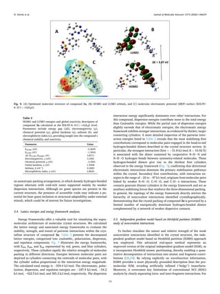 an anisotropic packing arrangement, in which densely hydrogen-bonded
regions alternate with void-rich zones supported mainly by weaker
dispersion interactions. Although no guest species are present in the
current structure, the presence of accessible voids may indicate a po­
tential for host–guest inclusion or structural adaptability under external
stimuli, which could be of interest for future investigations.
3.4. Lattice energies and energy framework analyses
Energy Frameworks offer a valuable tool for visualizing the supra­
molecular architecture of molecular crystal structures. We calculated
the lattice energy and associated energy frameworks to evaluate the
stability, strength, and extent of pairwise interactions within the crys­
talline structure of compound 3a. Table 2 presents the decomposed
lattice energies, categorized into coulombic, polarization, dispersion,
and repulsion components. Fig. 7 illustrates the energy frameworks,
with Eele, Edis, and Etot represented by red, green, and blue cylinders,
respectively. These cylinders signify the relative strengths of molecular
packing in different directions. Energies between molecular pairs are
depicted as cylinders connecting the centroids of molecular pairs, with
the cylinder radius proportional to the interaction energy magnitude.
The calculated total energy is − 359.4 kJ/mol. The electrostatic, polar­
ization, dispersion, and repulsion energies are − 187.9 kJ/mol, − 54.2
kJ/mol, − 422.5 kJ/mol, and 305.2 kJ/mol, respectively. The dispersion
interaction energy significantly dominates over other interactions. For
this compound, dispersion energies contribute more to the total energy
than Coulombic energies. While the partial sum of dispersion energies
slightly exceeds that of electrostatic energies, the electrostatic energy
framework exhibits stronger interactions, as evidenced by thicker, larger
connecting cylinders. A more detailed inspection of the pairwise inter­
action energies listed in Table 2 reveals that the most stabilizing Etot
contributions correspond to molecular pairs engaged in the head-to-tail
hydrogen-bonded dimers described in the crystal structure section. In
particular, the strongest interaction (Etot = − 31.8 kJ/mol, R = 10.92 Å)
is associated with the dimer sustained by cooperative N–H⋅⋅⋅N and
N–H⋅⋅⋅O hydrogen bonds between symmetry-related molecules. These
hydrogen-bonded dimers give rise to the thickest Etot cylinders
observed in the energy framework (Fig. 7), confirming that directional
electrostatic interactions dominate the primary stabilization pathways
within the crystal. Secondary Etot contributions, with interaction en­
ergies in the range of − 25 to − 47 kJ/mol, originate from molecular pairs
linked by weaker N–H⋅⋅⋅O, C–H⋅⋅⋅O, and C–H⋅⋅⋅π interactions. These
contacts generate thinner cylinders in the energy framework and act as
auxiliary stabilizing forces that reinforce the three-dimensional packing.
In general, the topology of the energy framework directly mirrors the
hierarchy of noncovalent interactions identified crystallographically,
demonstrating that the crystal packing of compound 3a is governed by a
limited number of energetically dominant hydrogen-bonded dimers
complemented by a network of weaker dispersive contacts.
3.5. Independent gradient model based on Hirshfeld partition (IGMH)
study of noncovalent interactions
To further elucidate the nature and relative strength of the weak
noncovalent interactions identified in the crystal structure, the inde­
pendent gradient model based on Hirshfeld partition (IGMH) approach
was employed. This advanced real-space method represents an
improved version of the original independent gradient model (IGM), as
it incorporates Hirshfeld atomic partitioning, thereby enabling a quan­
titative decomposition of interactions into atomic and fragment contri­
butions [28,29]. By relying explicitly on wavefunction information,
IGMH provides a more physically grounded description than the pro­
molecular IGM, avoiding artificially inflated (“bulgy”) isosurfaces.
Moreover, it overcomes key limitations of conventional NCI (RDG)
analysis by clearly separating intra- and inter-fragment interactions. For
Fig. 9. (A) Optimized molecular structure of compound 3a, (B) HOMO and LUMO orbitals, and (C) molecular electrostatic potential (MEP) surface (B3LYP/
6–311++G(d,p)).
Table 3
HOMO and LUMO energies and global reactivity descriptors of
compound 3a calculated at the B3LYP/6–311++G(d,p) level.
Parameters include energy gap (ΔE), electronegativity (χ),
chemical potential (μ), global hardness (η), softness (S), and
electrophilicity index (ω), providing insight into the compound’s
chemical stability and reactivity.
Parameter Value
EHOMO (eV) –5.2659
ELUMO (eV) –1.3943
ΔE (ELUMO–EHOMO, eV) 3.8711
Electronegativity, χ (eV) 3.3301
Chemical potential, μ (eV) –3.3301
Global hardness, η (eV) 1.9358
Softness, S (eV⁻¹) 0.2583
Electrophilicity index, ω (eV) 2.8643
N. Parvizi et al. Journal of Molecular Structure 1374 (2026) 146659
10
 