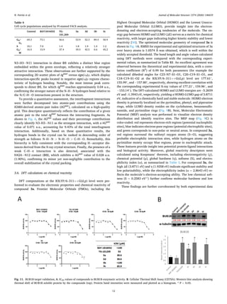 N3–H3⋅⋅⋅N11 interaction in dimer D1 exhibits a distinct blue region
embedded within the green envelope, reflecting a relatively stronger
attractive interaction. These observations are further supported by the
corresponding 2D scatter plots of δginter
versus sign(λ₂)ρ, which display
interaction-specific peaks located in negative sign(λ₂)ρ regions charac­
teristic of hydrogen bonding. Notably, the most intense peak corre­
sponds to dimer D1, for which δginter
reaches approximately 0.04 a.u.,
confirming the stronger nature of the N–H⋅⋅⋅N hydrogen bond relative to
the N/C–H⋅⋅⋅O interactions present in the structure.
To provide a quantitative assessment, the interfragment interactions
were further decomposed into atomic-pair contributions using the
IGMH-derived atomic-pair index (δGpair
), calculated on a high-quality
grid. This descriptor quantitatively reflects the contribution of a given
atomic pair to the total δginter
between the interacting fragments. As
shown in Fig. 6, the δGpair
values and their percentage contributions
clearly identify N3–H3⋅⋅⋅N11 as the strongest interaction, with a δGpair
value of 0.071 a.u., accounting for 9.43% of the total interfragment
interaction. Additionally, based on these quantitative results, the
hydrogen bonds in the crystal can be ranked in descending order of
strength as follows: N–H⋅⋅⋅N > N–H⋅⋅⋅O > C–H⋅⋅⋅O. Remarkably, this
hierarchy is fully consistent with the corresponding H⋅⋅⋅acceptor dis­
tances derived from the X-ray crystal structure. Finally, the presence of a
weak C–H⋅⋅⋅π interaction is also detected, associated with the
H42A⋅⋅⋅N12 contact (D3), which exhibits a δGpair
value of 0.028 a.u.
(1.90%), confirming its minor yet non-negligible contribution to the
overall stabilization of the crystal packing.
3.6. DFT calculations on chemical reactivity
DFT computations at the B3LYP/6–311++G(d,p) level were per­
formed to evaluate the electronic properties and chemical reactivity of
compound 3a. Frontier Molecular Orbitals (FMOs), including the
Highest Occupied Molecular Orbital (HOMO) and the Lowest Unoccu­
pied Molecular Orbital (LUMO), provide insight into the electron-
donating and electron-accepting tendencies of the molecule. The en­
ergy gap between HOMO and LUMO (ΔE) serves as a metric for chemical
reactivity, with larger gaps indicating higher kinetic stability and lower
reactivity [50]. The optimized molecular geometry of compound 3a is
shown in Fig. 9A. RMSD for experimental and optimized structures of 3a
over heavy atoms is 1.0574 Å was obtained, which is well within the
widely accepted threshold. The bond length and angle values calculated
using DFT methods were compared with the corresponding experi­
mental values, as summarized in Table S1. An excellent agreement was
observed between the theoretical and experimental data, with a corre­
lation coefficient (R2
) of 0.99 for both parameters (for example the
calculated dihedral angles for C23–N7–S1–O1, C20–C19–S1–O1, and
C18–C19–S1–O2 at the B3LYP/6–311++G(d,p) level are 177.61◦
,
155.99◦
, and − 157.80◦
, respectively, showing excellent correlation with
the corresponding experimental X-ray values of 177.21◦
, 159.96◦
, and
− 153.14◦
). The DFT-calculated HOMO and LUMO energies are –5.2659
eV and –1.3943 eV, respectively, yielding a HOMO-LUMO gap of 3.8711
eV, indicative of a chemically hard and stable molecule. HOMO electron
density is primarily localized on the pyrimidine, phenyl, and piperazine
rings, while LUMO density resides on the cyclobutene, benzenesulfo­
namide, and pyrimidine rings (Fig. 9B). Next, Molecular Electrostatic
Potential (MEP) analysis was performed to visualize electron density
distribution and identify reactive sites. The MEP map (Fig. 9C) is
color-coded: red represents electron-rich regions (potential nucleophilic
sites), blue indicates electron-poor regions (potential electrophilic sites),
and green corresponds to non-polar or neutral areas. In compound 3a,
red regions surround the sulfonyl oxygen atoms (S=O), suggesting
probable electrophilic interaction sites, while hydrogen atoms on the
pyrimidine moiety occupy blue regions, prone to nucleophilic attack.
These features provide insight into potential protein-ligand interactions
and biological activity. Moreover, global reactivity descriptors were
calculated using Koopmans’ theorem, including electronegativity (χ),
chemical potential (μ), global hardness (η), softness (S), and electro­
philicity index (ω), as summarized in Table 3. For compound 3a, the
high ΔE (3.8711 eV) and η (1.9358 eV) indicate significant stability and
low polarizability, while the electrophilicity index (ω = 2.8643 eV) re­
flects the molecule’s electron-accepting ability. The low chemical soft­
ness (S = 0.2583 eV⁻¹) further confirms molecular hardness and low
reactivity.
These findings are further corroborated by both experimental data
Table 4
Cell cycle populations analysed by PI-stained FACS analysis.
Control BAY1816032 TG-
101,209
3a 3d 3b 3c
G0/
G1
69.3 73.1 56.6 53.9 52.3 89.4 50.9
S 10.1 7.0 1.4 1.8 1.9 1.4 1.2
G2/
M
16.5 15.9 37.4 39.5 42.5 6.6 45.2
Fig. 11. BUB1B target validation, A. IC50 values of compounds to BUB1B enzymatic activity. B. Cellular Thermal Shift Assay (CETSA). Western blot analysis showing
thermal shift of BUB1B soluble protein by the compounds (top). Protein band intensities were measured and plotted as a histogram. * P < 0.05.
N. Parvizi et al. Journal of Molecular Structure 1374 (2026) 146659
12
 