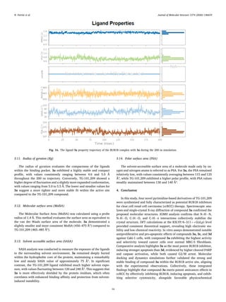 3.11. Radius of gyration (Rg)
The radius of gyration evaluates the compactness of the ligands
within the binding pocket. 3a exhibited a highly stable and compact
profile, with values consistently ranging between 4.6 and 5.0 Å
throughout the 200 ns trajectory. Conversely, TG-101,209 showed a
higher degree of fluctuation and a slightly more expanded conformation,
with values ranging from 5.0 to 5.5 Å. The lower and steadier values for
3a suggest a more tighter and more stable fit within the active site
compared to the TG-101,209 compound.
3.12. Molecular surface area (MolSA)
The Molecular Surface Area (MolSA) was calculated using a probe
radius of 1.4 Å. This method evaluates the surface area as equivalent to
the van der Waals surface area of the molecule. 3a demonstrated a
slightly smaller and more consistent MolSA (450–475 Å²) compared to
TG-101,209 (465–485 Å²).
3.13. Solvent accessible surface area (SASA)
SASA analysis was conducted to measure the exposure of the ligands
to the surrounding solvent environment. 3a remained deeply buried
within the hydrophobic core of the protein, maintaining a remarkably
low and steady SASA value of approximately 75 Å². In significant
contrast, the TG-101,209 ligand exhibited much higher solvent expo­
sure, with values fluctuating between 120 and 240 Å². This suggests that
3a is more effectively shielded by the protein residues, which often
correlates with enhanced binding affinity and protection from solvent-
induced instability.
3.14. Polar surface area (PSA)
The solvent-accessible surface area of a molecule made only by ox­
ygen and nitrogen atoms is referred to as PSA. For 3a, the PSA remained
relatively low, with values consistently averaging between 115 and 125
Å², while TG-101,209 exhibited a higher polar profile, with PSA values
steadily maintained between 130 and 140 Å².
4. Conclusion
In this study, four novel pyrimidine-based derivatives of TG-101,209
were synthesized and fully characterized as potential BUB1B inhibitors
for clear cell renal cell carcinoma (ccRCC) therapy. Spectroscopic ana­
lyses and single-crystal X-ray diffraction of compound 3a confirmed the
proposed molecular structures. IGMH analysis confirms that N–H⋅⋅⋅N,
N–H⋅⋅⋅O, C–H⋅⋅⋅O, and C–H⋅⋅⋅π interactions collectively stabilize the
crystal structure. DFT calculations at the B3LYP/6–311++G(d,p) level
provided consistent theoretical support, revealing high electronic sta­
bility and low chemical reactivity. In vitro assays demonstrated notable
antiproliferative and pro-apoptotic effects of compounds 3a, 3c, and 3d
against Caki-1 cells, with compound 3a exhibiting the highest activity
and selectivity toward cancer cells over normal MRC-5 fibroblasts.
Comparative analysis highlights 3a as the most potent BUB1B inhibitor,
inducing stronger apoptosis than 3d, evidenced by higher cleaved PARP
and caspase activation, while both caused G2/M arrest. Molecular
docking and dynamics simulations further validated the strong and
stable binding of compound 3a within the BUB1B active site, aligning
with the experimental observations. Collectively, these integrated
findings highlight that compound 3a exerts potent anticancer effects in
ccRCC by effectively inhibiting BUB1B, inducing apoptosis, and exhib­
iting selective cytotoxicity, alongside favorable physicochemical
Fig. 16. The ligand 3a property trajectory of the BUB1B complex with 3a during the 200 ns simulation.
N. Parvizi et al. Journal of Molecular Structure 1374 (2026) 146659
16
 