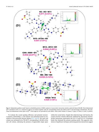 To evaluate the crystal packing efficiency and potential structur­
e–property relationships, a void analysis was performed based on iso­
surfaces of the procrystal electron density (Fig. 6) [49]. The total void
volume was calculated to be 795.58 Å³, corresponding to 28.26% of the
unit cell volume, indicating the presence of appreciable empty space
within the crystal lattice. Despite this relatively large void fraction, the
crystal structure remains effectively stabilized by directional intermo­
lecular interactions, particularly the N–H⋅⋅⋅N and N/C–H⋅⋅⋅O hydrogen
bonds that dominate the primary packing motifs. This apparent coex­
istence of significant void space and strong pairwise interactions suggest
Fig. 8. Independent gradient model based on Hirshfeld partition (IGMH) analysis of noncovalent interaction motifs in selected dimers D1–D3. Three-dimensional
δginter
isosurfaces (0.01 a.u.) coloured by sign(λ₂)ρ are shown together with the corresponding atomic-pair indices (δGpair
) and percentage contributions. The asso­
ciated two-dimensional scatter plots of δginter
versus sign(λ₂)ρ are provided for each dimer. Atom colour scheme: H (white), C (grey), N (blue), O (red), S (yellow).
N. Parvizi et al. Journal of Molecular Structure 1374 (2026) 146659
9
 