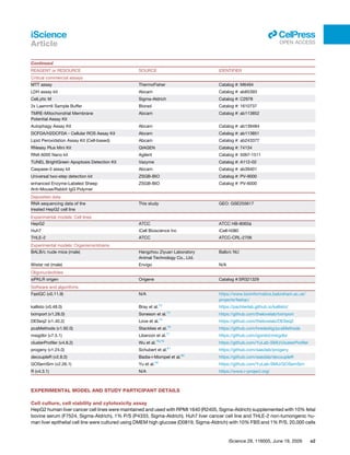 EXPERIMENTAL MODEL AND STUDY PARTICIPANT DETAILS
Cell culture, cell viability and cytotoxicity assay
HepG2 human liver cancer cell lines were maintained and used with RPMI 1640 (R2405, Sigma-Aldrich) supplemented with 10% fetal
bovine serum (F7524, Sigma-Aldrich), 1% P/S (P4333, Sigma-Aldrich). Huh7 liver cancer cell line and THLE-2 non-tumorigenic hu­
man liver epithelial cell line were cultured using DMEM high glucose (D0819, Sigma-Aldrich) with 10% FBS and 1% P/S. 20,000 cells
Continued
REAGENT or RESOURCE SOURCE IDENTIFIER
Critical commercial assays
MTT assay ThermoFisher Catalog #: M6494
LDH assay kit Abcam Catalog #: ab65393
CelLytic M Sigma-Aldrich Catalog #: C2978
2x Laemmli Sample Buffer Biorad Catalog #: 1610737
TMRE-Mitochondrial Membrane
Potential Assay Kit
Abcam Catalog #: ab113852
Autophagy Assay Kit Abcam Catalog #: ab139484
DCFDA/H2DCFDA - Cellular ROS Assay Kit Abcam Catalog #: ab113851
Lipid Peroxidation Assay Kit (Cell-based) Abcam Catalog #: ab243377
RNeasy Plus Mini Kit QIAGEN Catalog #: 74134
RNA 6000 Nano kit Agilent Catalog #: 5067-1511
TUNEL BrightGreen Apoptosis Detection Kit Vazyme Catalog #: A112-02
Caspase-3 assay kit Abcam Catalog #: ab39401
Universal two-step detection kit ZSGB-BIO Catalog #: PV-9000
enhanced Enzyme-Labeled Sheep
Anti-Mouse/Rabbit IgG Polymer
ZSGB-BIO Catalog #: PV-6000
Deposited data
RNA sequencing data of the
treated HepG2 cell line
This study GEO: GSE255617
Experimental models: Cell lines
HepG2 ATCC ATCC HB-8065ä
Huh7 iCell Bioscience Inc iCell-h080
THLE-2 ATCC ATCC-CRL-2706
Experimental models: Organisms/strains
BALB/c nude mice (male) Hangzhou Ziyuan Laboratory
Animal Technology Co., Ltd.
Balb/c NU
Wistar rat (male) Envigo N/A
Oligonucleotides
siPKLR origen Origene Catalog #:SR321329
Software and algorithms
FastQC (v0.11.9) N/A https://www.bioinformatics.babraham.ac.uk/
projects/fastqc/
kallisto (v0.48.0) Bray et al.73
https://pachterlab.github.io/kallisto/
tximport (v1.28.0) Soneson et al.74
https://github.com/thelovelab/tximport
DESeq2 (v1.40.2) Love et al.75
https://github.com/thelovelab/DESeq2
pcaMethods (v1.92.0) Stacklies et al.76
https://github.com/hredestig/pcaMethods
msigdbr (v7.5.1) Liberzon et al.77
https://github.com/igordot/msigdbr
clusterProfiler (v4.8.2) Wu et al.78,79
https://github.com/YuLab-SMU/clusterProfiler
progeny (v1.24.0) Schubert et al.61
https://github.com/saezlab/progeny
decoupleR (v2.8.0) Badia-i-Mompel et al.80
https://github.com/saezlab/decoupleR
GOSemSim (v2.26.1) Yu et al.58
https://github.com/YuLab-SMU/GOSemSim
R (v4.3.1) N/A https://www.r-project.org/
iScience 29, 116005, June 19, 2026 e2
iScience
Article
ll
OPEN ACCESS
 