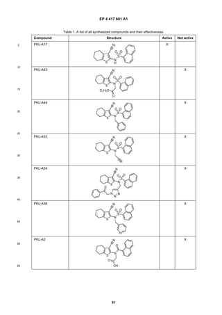 EP 4 417 601 A1
51
5
10
15
20
25
30
35
40
45
50
55
Table 1. A list of all synthesized compounds and their effectiveness.
Compound Structure Active Not active
PKL-A17 X
PKL-A43 X
PKL-A44 X
PKL-A53 X
PKL-A54 X
PKL-A58 X
PKL-A2 X
 