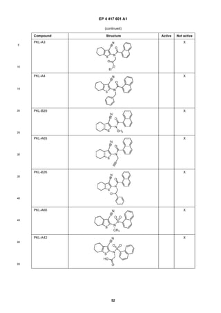 EP 4 417 601 A1
52
5
10
15
20
25
30
35
40
45
50
55
(continued)
Compound Structure Active Not active
PKL-A3 X
PKL-A4 X
PKL-B29 X
PKL-A65 X
PKL-B26 X
PKL-A66 X
PKL-A42 X
 