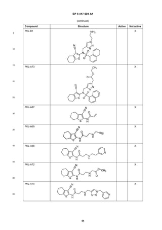 EP 4 417 601 A1
54
5
10
15
20
25
30
35
40
45
50
55
(continued)
Compound Structure Active Not active
PKL-B1 X
PKL-A73 X
PKL-A67 X
PKL-A69 X
PKL-A68 X
PKL-A72 X
PKL-A70 X
 