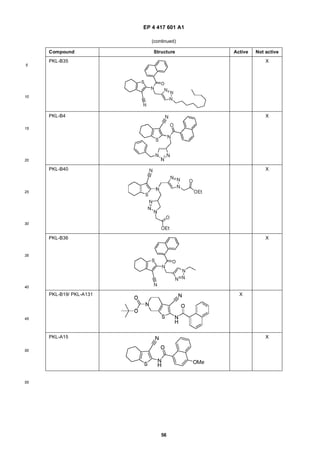 EP 4 417 601 A1
56
5
10
15
20
25
30
35
40
45
50
55
(continued)
Compound Structure Active Not active
PKL-B35 X
PKL-B4 X
PKL-B40 X
PKL-B36 X
PKL-B19/ PKL-A131 X
PKL-A15 X
 